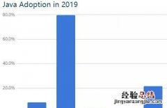 jdk用哪个版本比较好