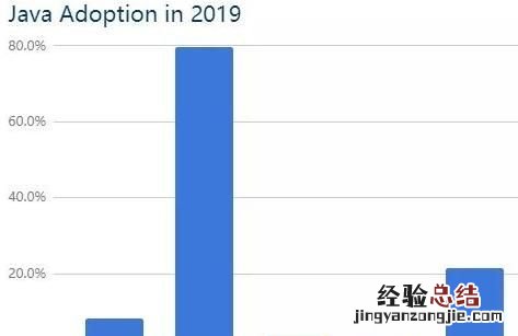 jdk用哪个版本比较好