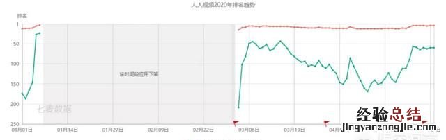 人人app安装 如何评价人人