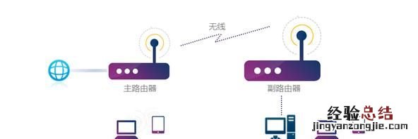 华为路由器无线桥接设置方法 如何设置无线路由器桥接