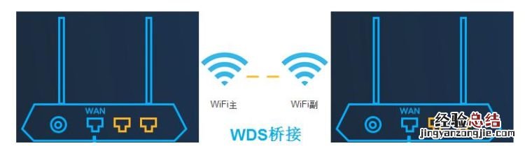 华为路由器无线桥接设置方法 如何设置无线路由器桥接