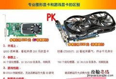 专业显卡和游戏显卡渲染对比 专业显卡和游戏显卡的区别