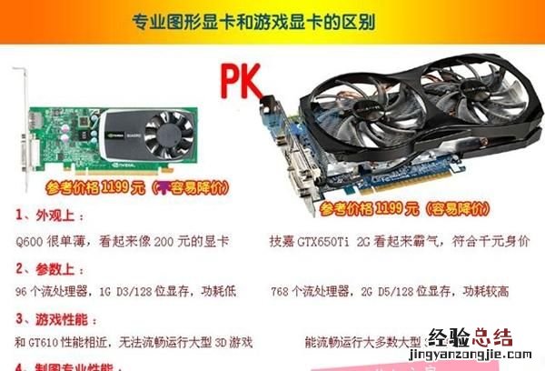 专业显卡和游戏显卡渲染对比 专业显卡和游戏显卡的区别