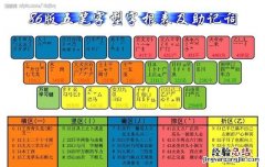 五笔字根表完整版 五笔字根表怎么学
