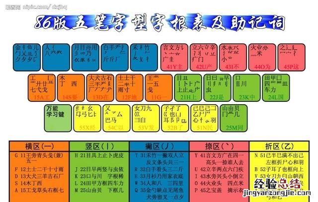 五笔字根表完整版 五笔字根表怎么学