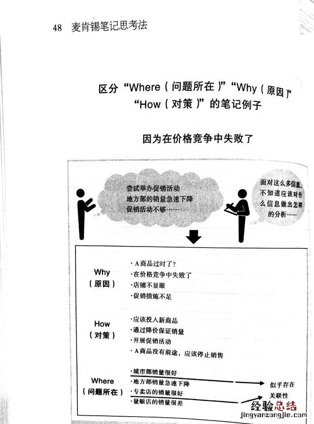 如何用系统的方法解决问题