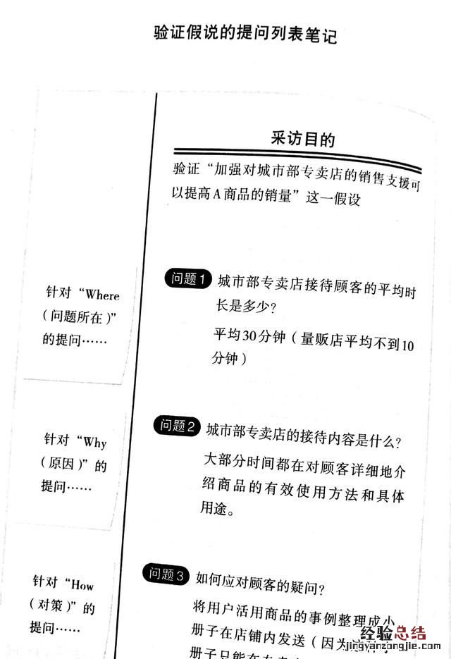 如何用系统的方法解决问题