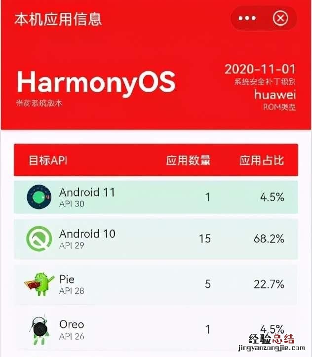 谷歌改app格式鸿蒙怎么办