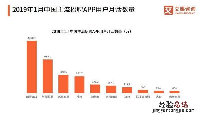 哪个互联网招聘网站靠谱,互联网招聘网站