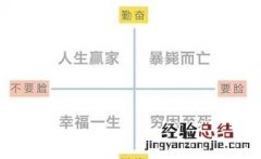 如何去腾讯实习呢