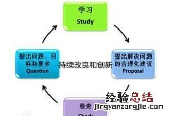 怎样练习理解能力