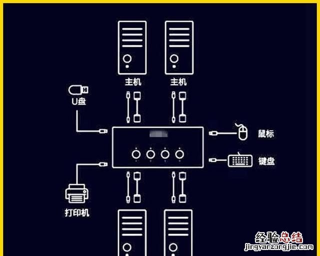 如何一台电脑主机接入两台显示器