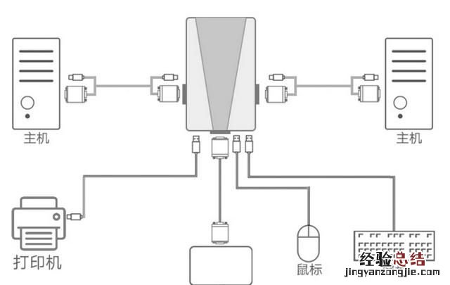 如何一台电脑主机接入两台显示器