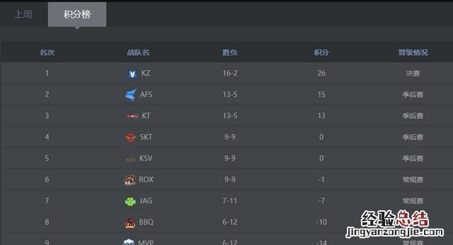 lols系列比赛为什么这么成功