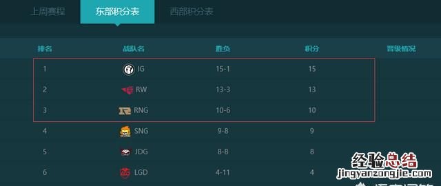 lols系列比赛为什么这么成功