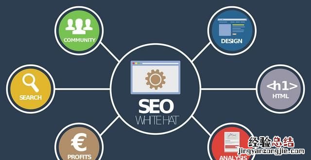 seo优化进阶教程,seo优化进阶之链接提交