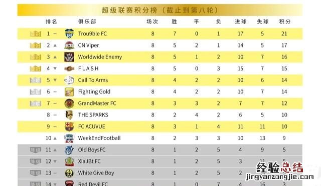 fifa21怎么玩 怎么玩fifa