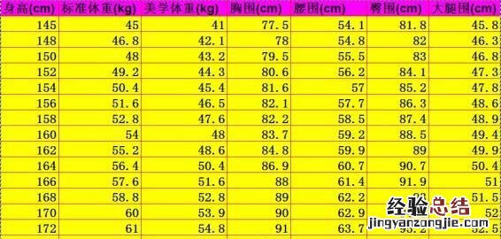 三围是哪三围,三围怎么测量