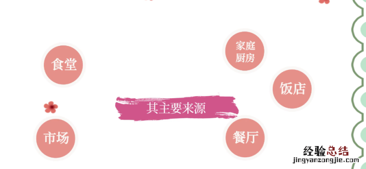 鸡蛋壳属于什么垃圾，为什么韩国鸡蛋壳不是易腐垃圾