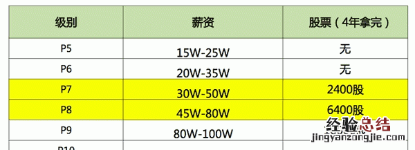 用纯c写mysql存储引擎难度