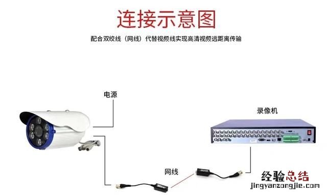 网络摄像头怎么接线 模拟摄像头如何接线