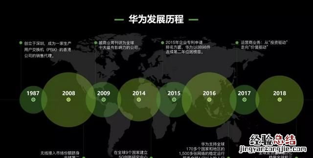 网上ppt模板如何免费使用 如何正确的使用ppt模板