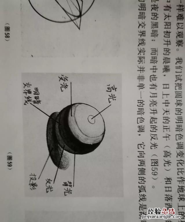 素描怎么画正方体的最好的方法