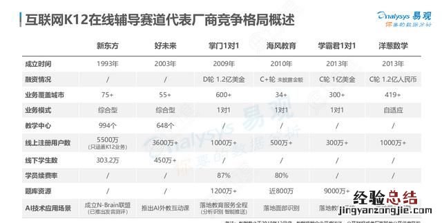 k12教育平台哪些好