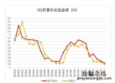 余额宝是什么基金,余额宝哪种基金好