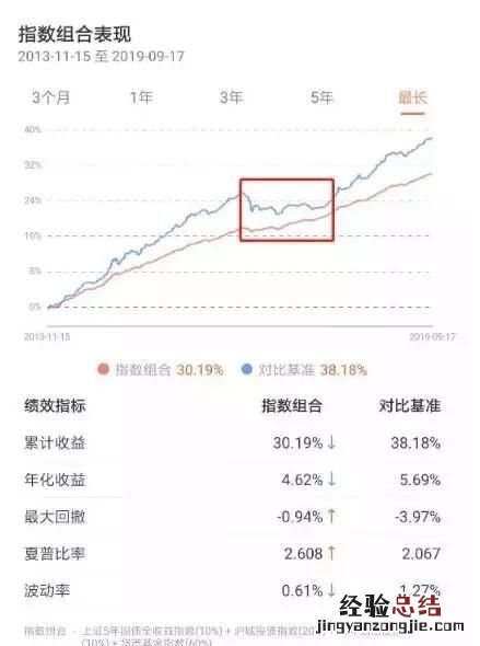 余额宝是什么基金,余额宝哪种基金好