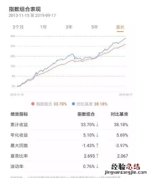 余额宝是什么基金,余额宝哪种基金好