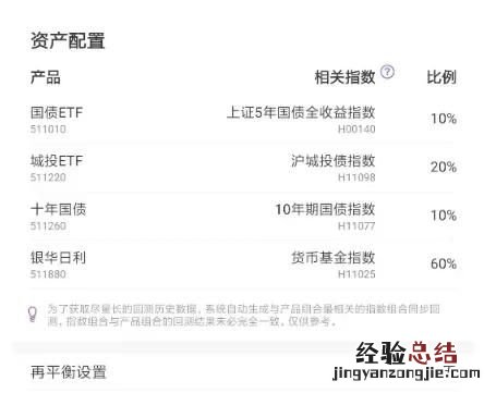 余额宝是什么基金,余额宝哪种基金好