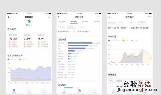 小程序后台怎么管理