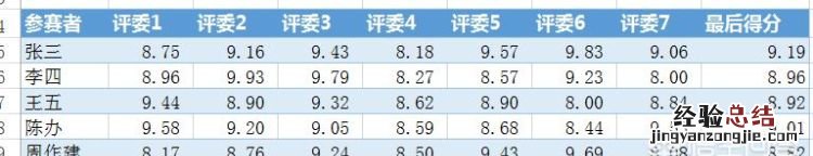 excel怎么计算去掉最高分和最低分的平均分