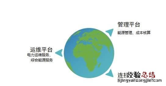 综合能源服务的目标客户有哪些方面