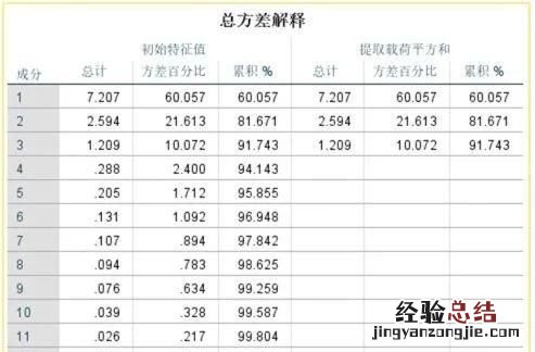 怎样用spss做信效度检验呢