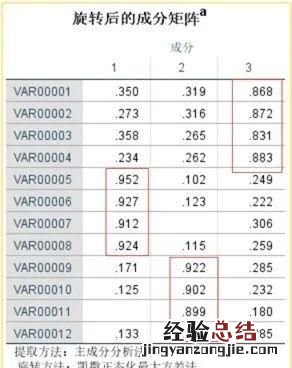 怎样用spss做信效度检验呢