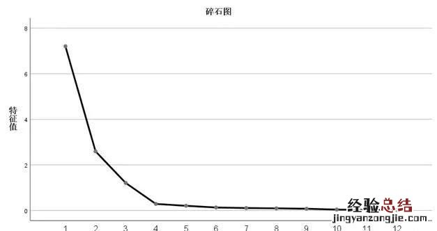 怎样用spss做信效度检验呢