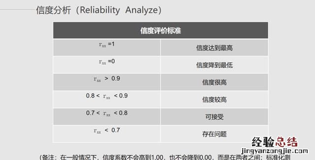 怎样用spss做信效度检验呢