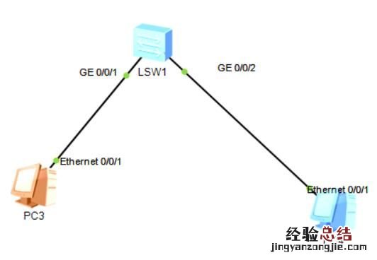 如何访问192.168.1.2