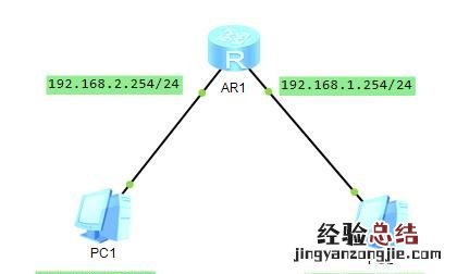如何访问192.168.1.2