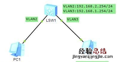 如何访问192.168.1.2