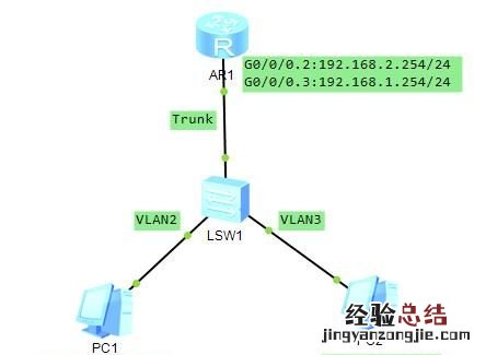 如何访问192.168.1.2
