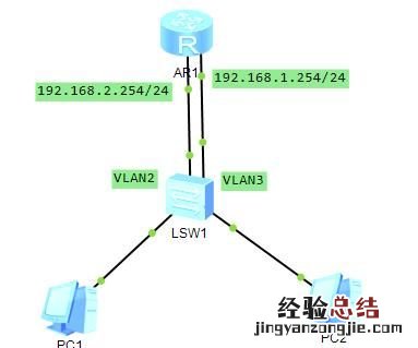 如何访问192.168.1.2