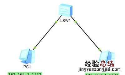 如何访问192.168.1.2