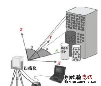 怎么把产品实物绘成二维图纸呢