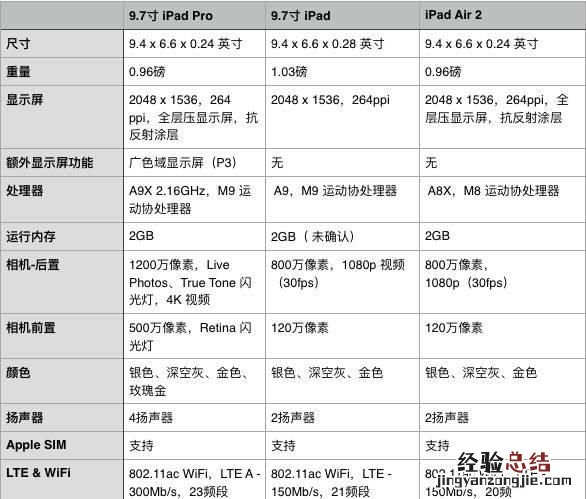 ipad2017是一款怎样的ipad