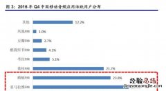 喜马拉雅fm有什么值得推荐 你觉得喜马拉雅fm怎么样