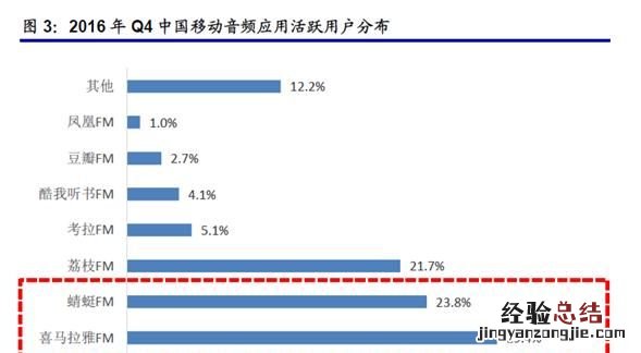 喜马拉雅fm有什么值得推荐 你觉得喜马拉雅fm怎么样