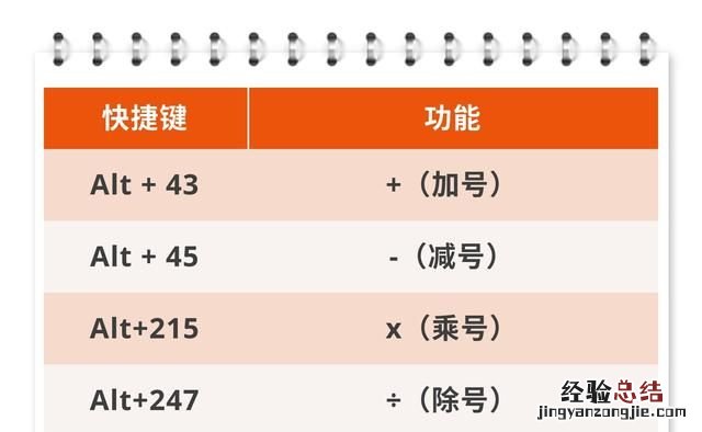 excel表格如何写出加减乘除号